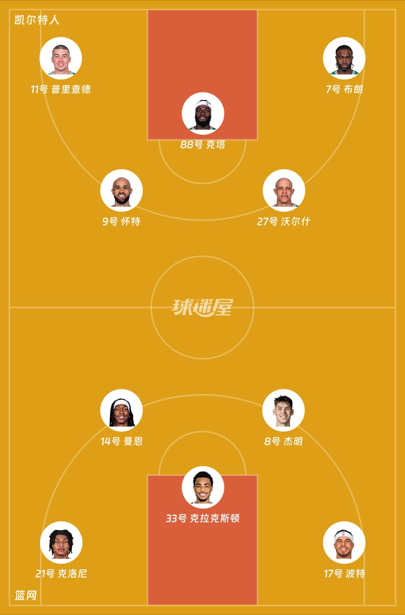 凯尔特人vs篮网首发阵容