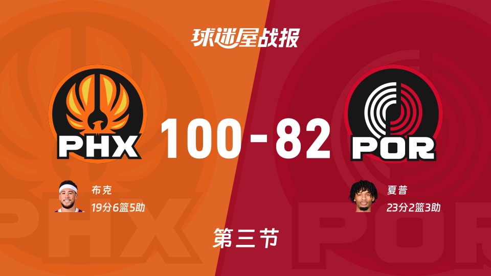 太阳vs开拓者：三节结束，太阳100-82开拓者，夏普得到23分