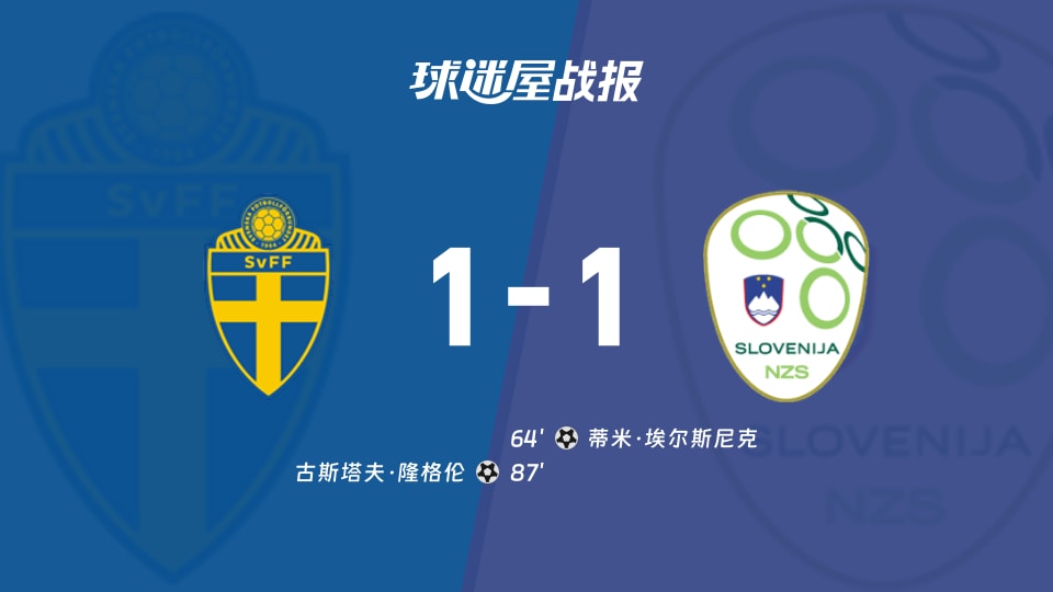 【世欧预】瑞典vs斯洛文尼亚比赛结果：瑞典(1-1)斯洛文尼亚比分战报(2025年11月19日)