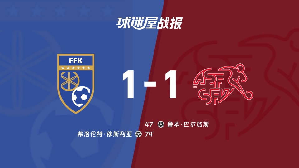 【世欧预】科索沃vs瑞士比赛结果:科索沃(1-1)瑞士比分战报(2025年11月19日)