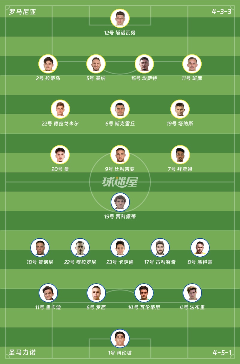 罗马尼亚vs圣马力诺首发阵容