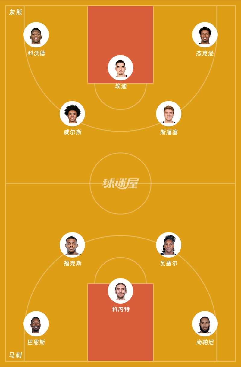 灰熊vs马刺首发阵容