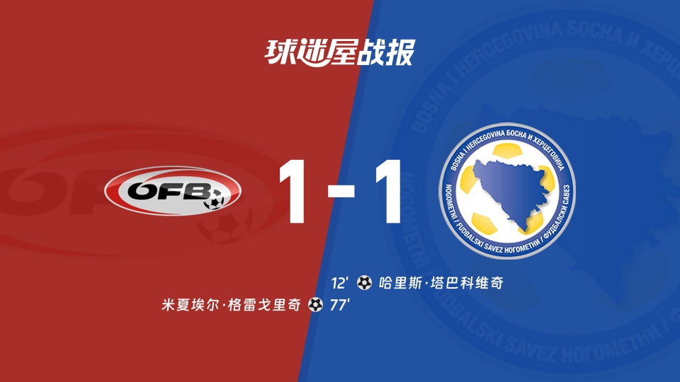 【世欧预】奥地利vs波黑比赛结果:奥地利(1-1)波黑比分战报(2025年11月19日)