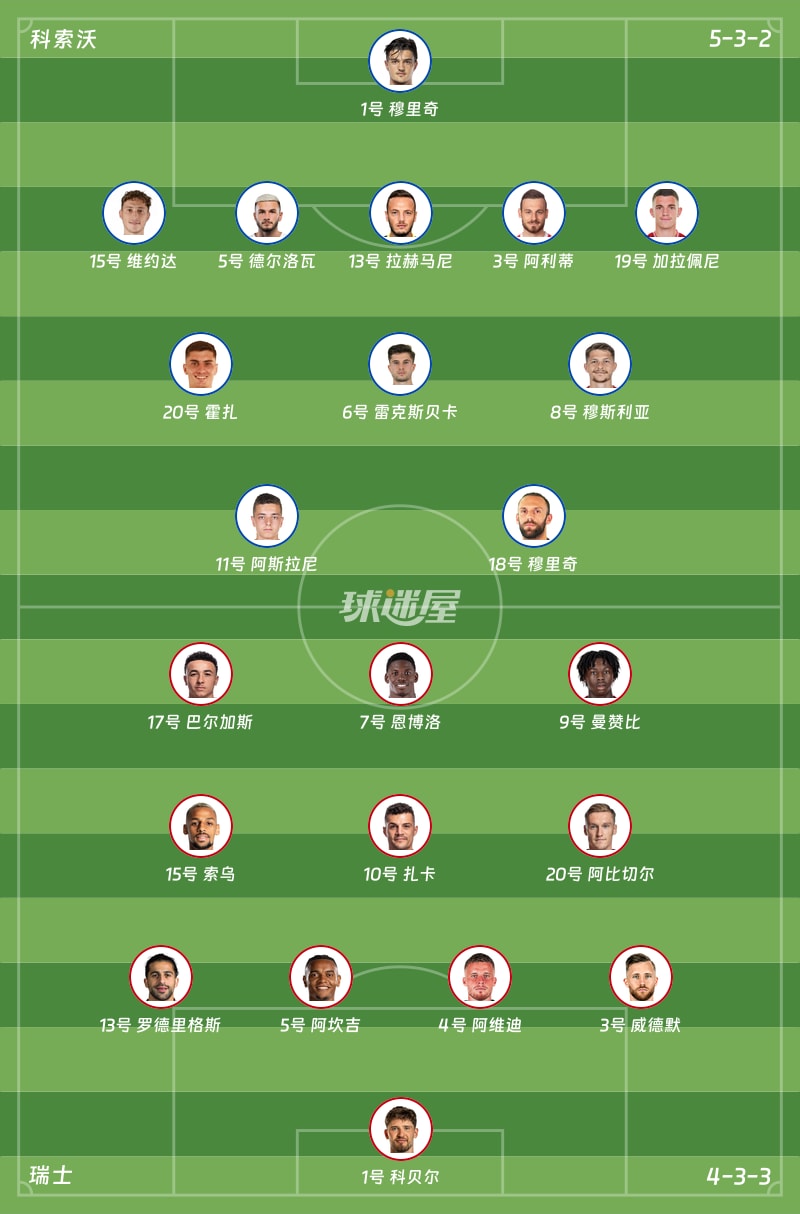 科索沃vs瑞士首发阵容