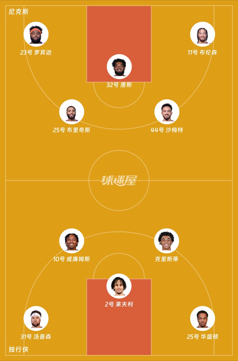 尼克斯vs独行侠首发阵容
