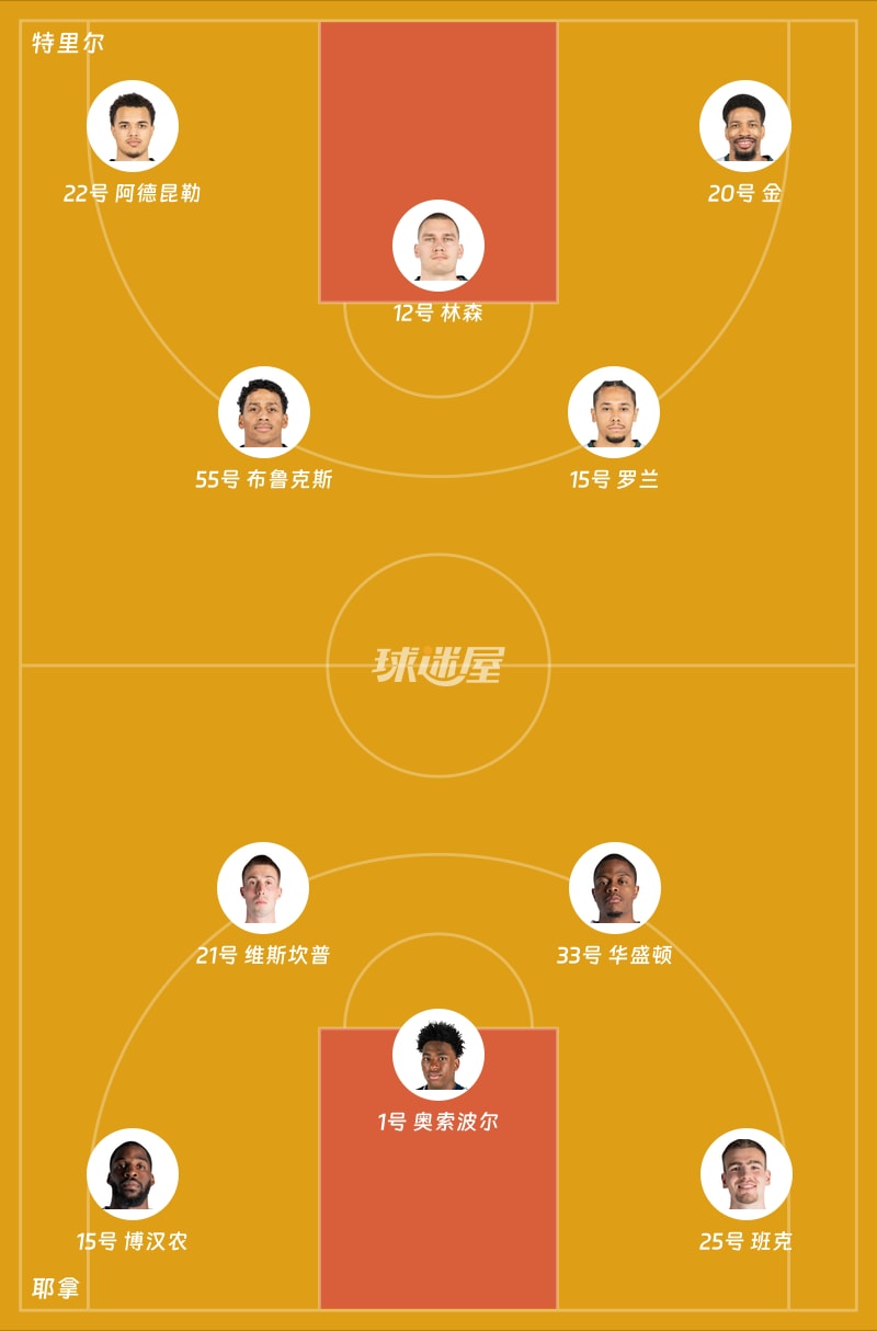 特里尔vs耶拿首发阵容