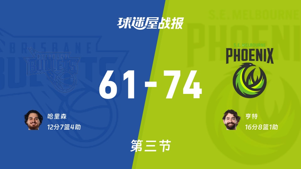 NBL常规赛：第三节完，东南墨尔本凤凰以74-61领先布里斯班子弹，亨特16+8+1