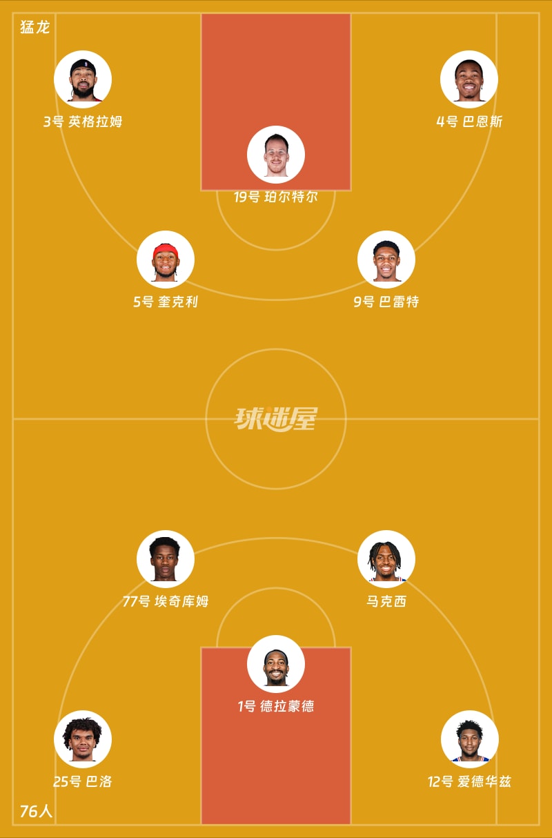 猛龙vs76人首发阵容