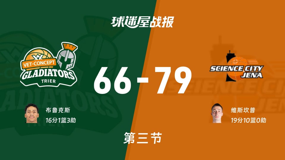 特里尔vs耶拿：三节战罢，特里尔66-79耶拿，维斯坎普得到19分