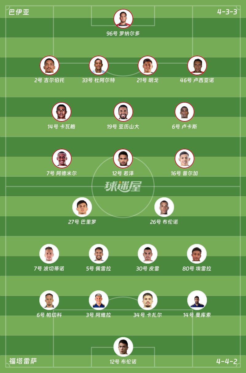 巴伊亚vs福塔雷萨首发阵容