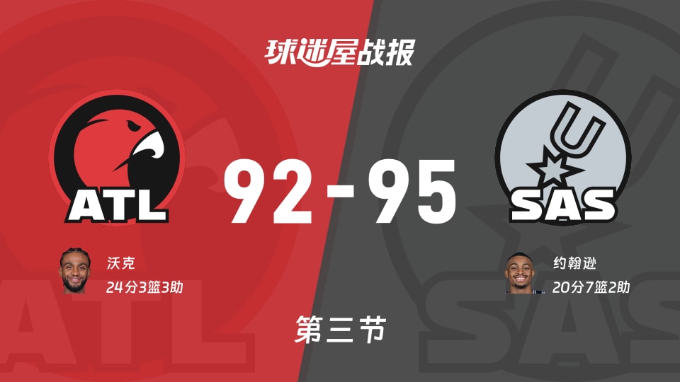 老鹰vs马刺:第三节完,老鹰92-95马刺,沃克得到24分
