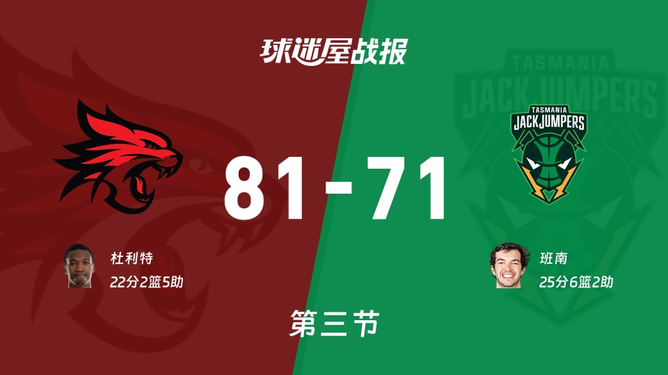 NBL常规赛：珀斯野猫三节领先塔斯马尼亚跳伞蚁10分，杜利特得到22分，班南得到25分
