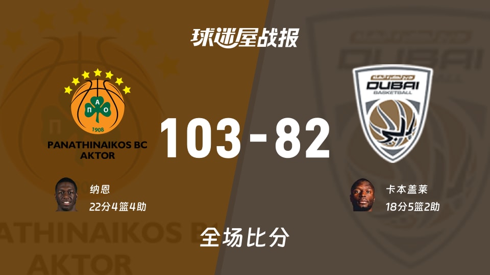 欧篮联常规赛：帕纳辛纳科斯以103-82战胜杜拜，纳恩22+4+4