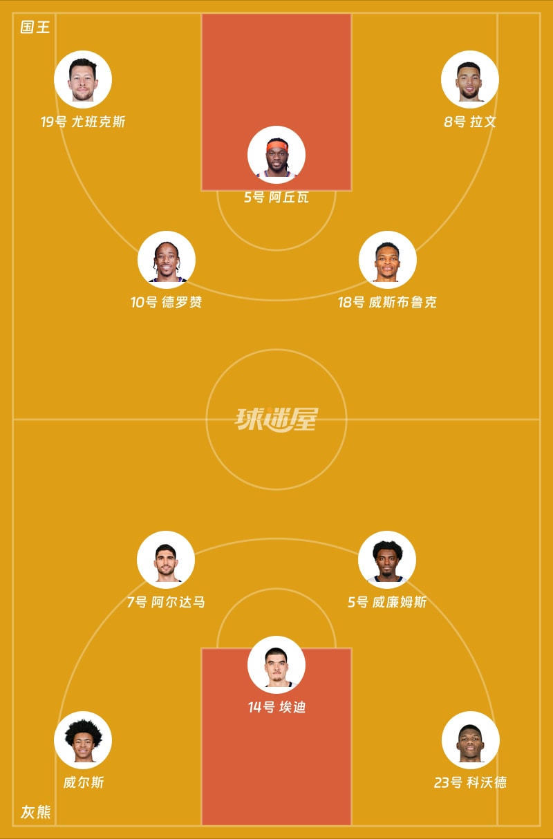 国王vs灰熊首发阵容
