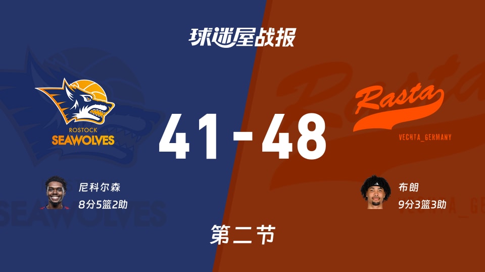 德篮甲常规赛:维切塔第二节领先罗斯托克7分,布朗得到9分,尼科尔森得到8分