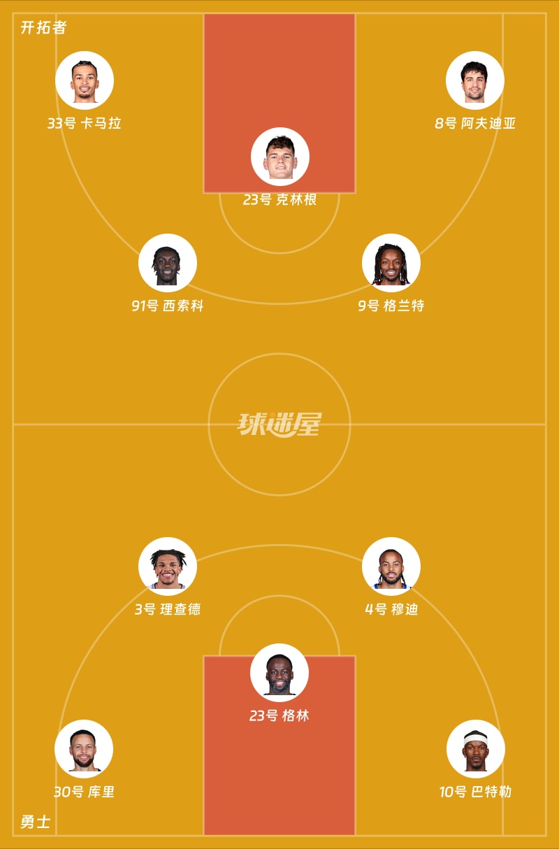 开拓者vs勇士首发阵容