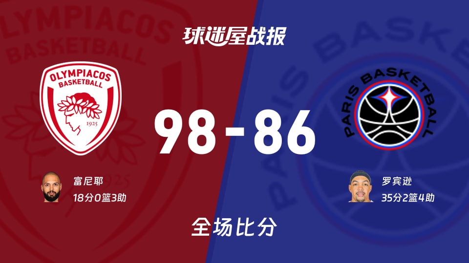 欧篮联常规赛：富尼耶18+3，奥林匹亚科斯以98-86战胜巴黎