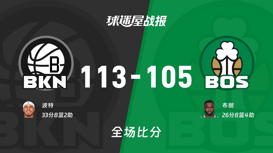 NBA篮网vs凯尔特人战报：113-105，波特33+8+2