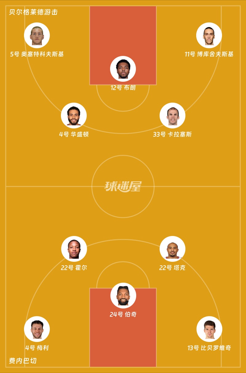 贝尔格莱德游击vs费内巴切首发阵容
