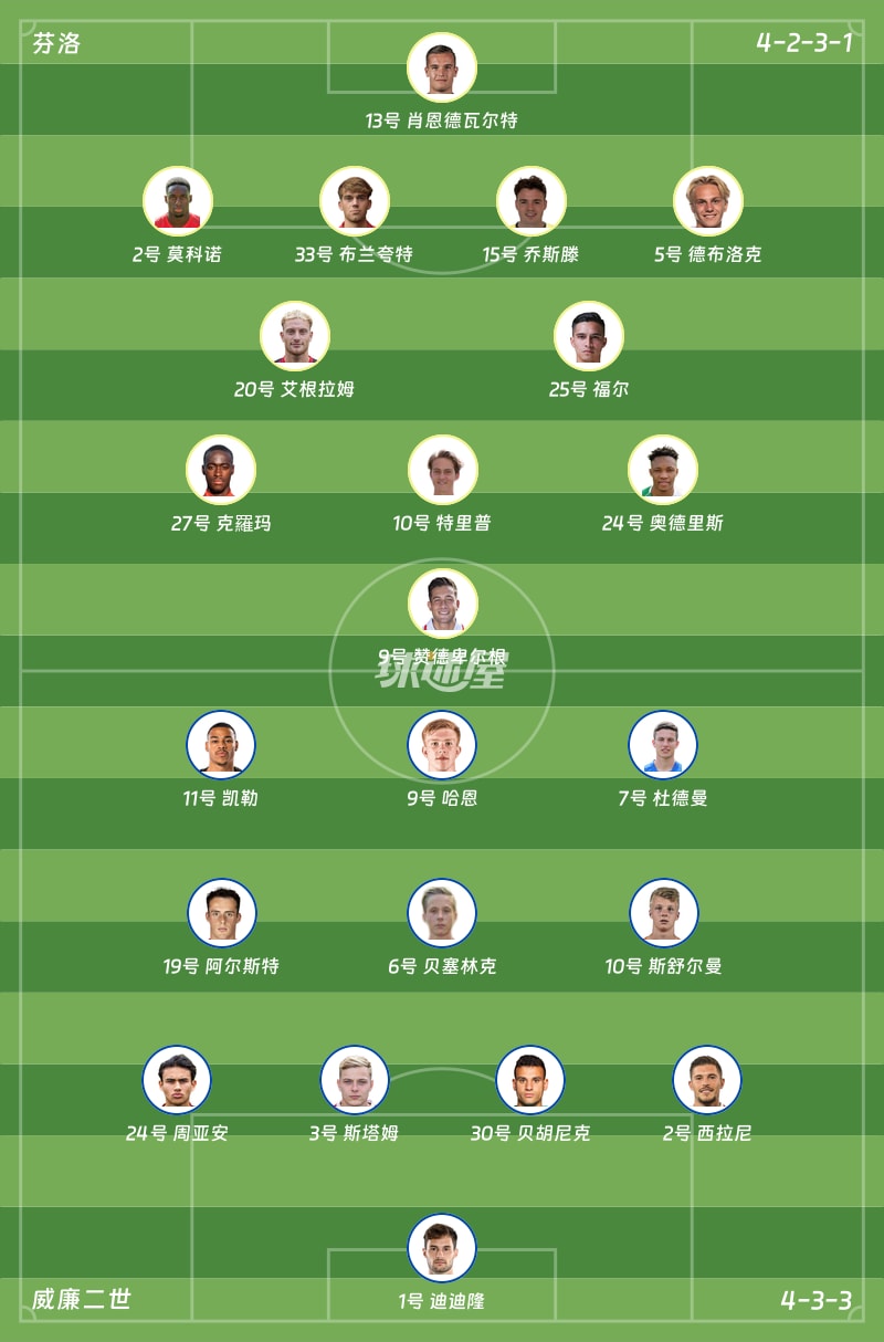 芬洛vs威廉二世首发阵容