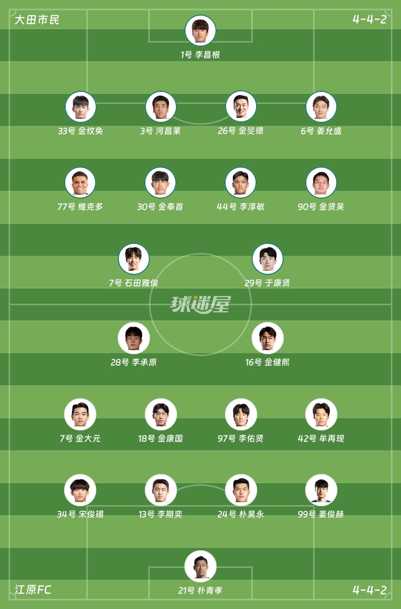 大田市民vs江原FC首发阵容