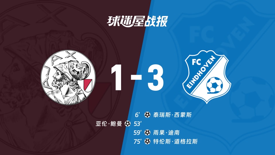 【荷乙】阿贾克斯青年队vsFC埃因霍温比赛结果：阿贾克斯青年队(1-3)FC埃因霍温比分战报(2025年11月22日)