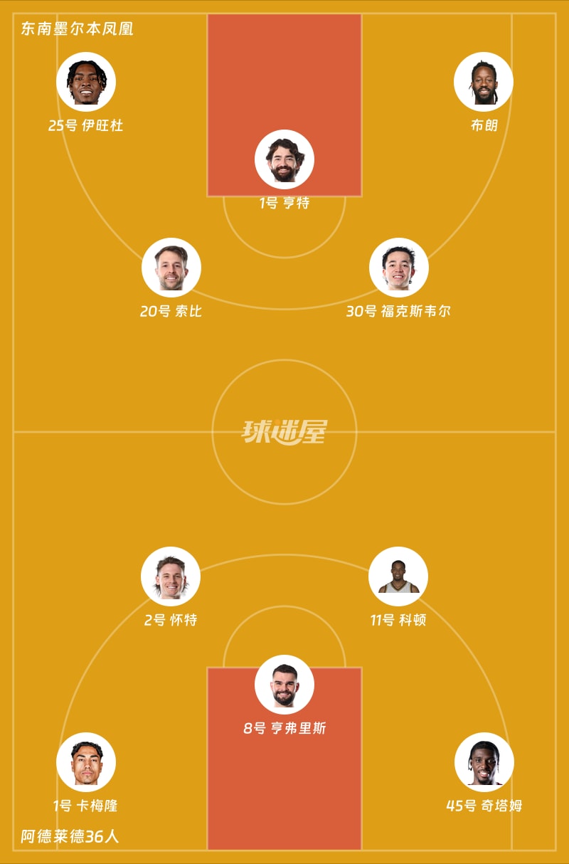 东南墨尔本凤凰vs阿德莱德36人首发阵容