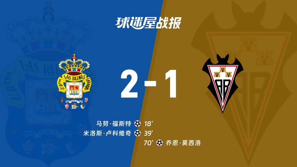 【西乙】拉斯帕尔马斯vs阿尔瓦塞特比赛结果：拉斯帕尔马斯(2-1)阿尔瓦塞特比分战报(2025年11月22日)