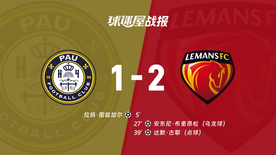 【法乙】波城vs勒芒比赛结果:波城(1-2)勒芒比分战报(2025年11月22日)