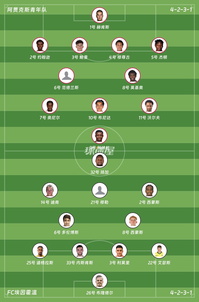 阿贾克斯青年队vsFC埃因霍温首发阵容