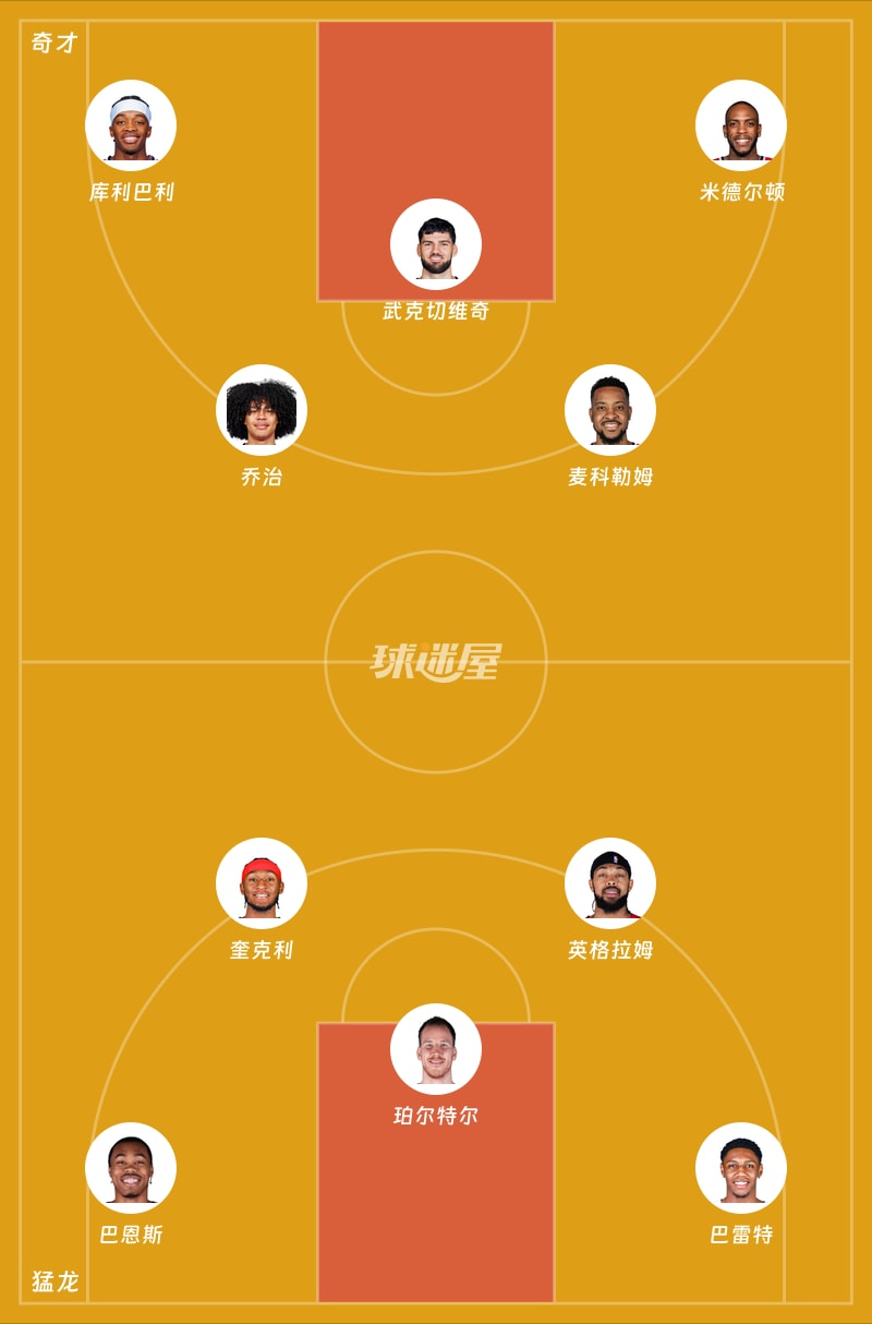 奇才vs猛龙首发阵容