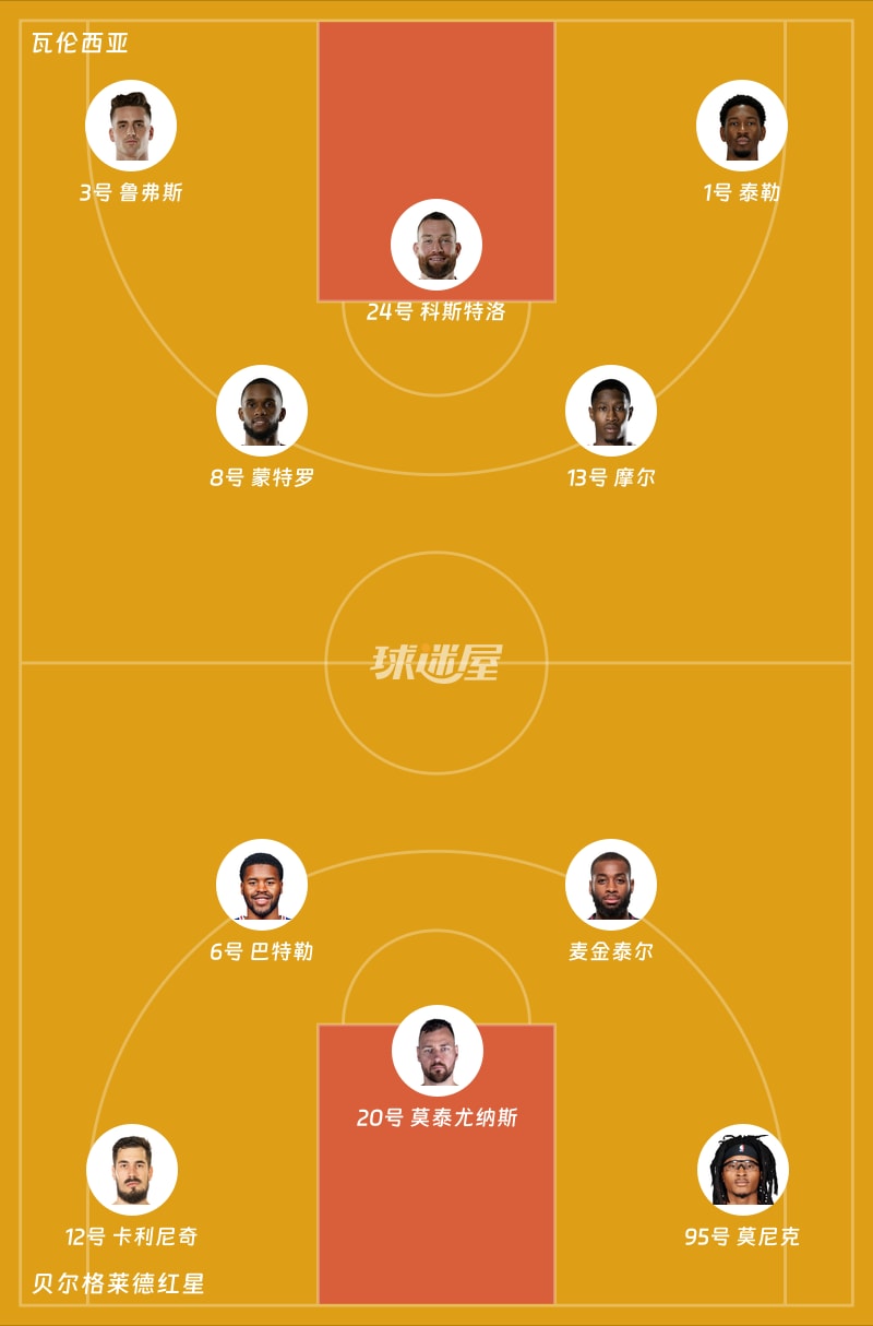瓦伦西亚vs贝尔格莱德红星首发阵容