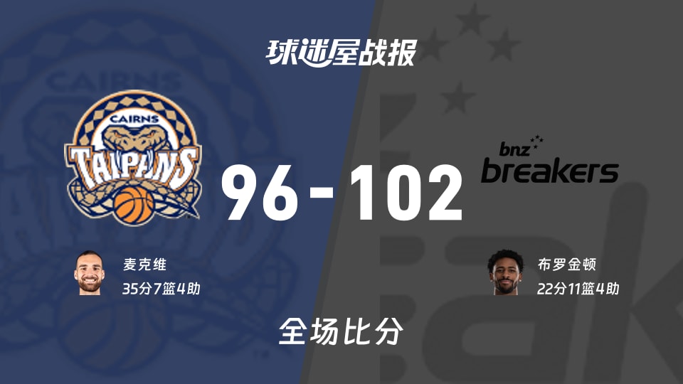 NBL凯恩斯太攀蛇vs新西兰破坏者战报:96-102,布罗金顿22+11+4