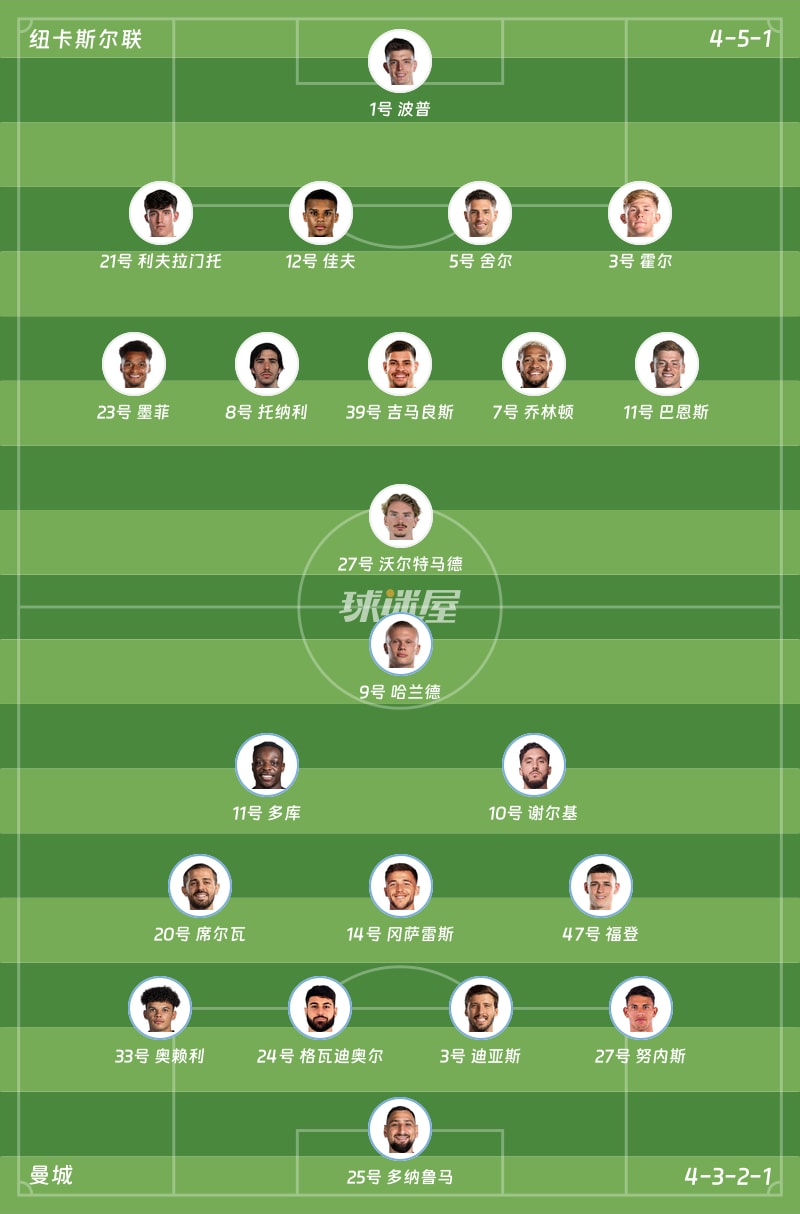 纽卡斯尔联vs曼城首发阵容
