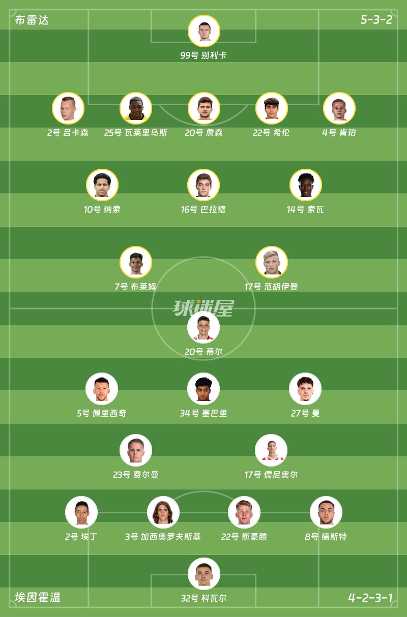 布雷达vs埃因霍温首发阵容