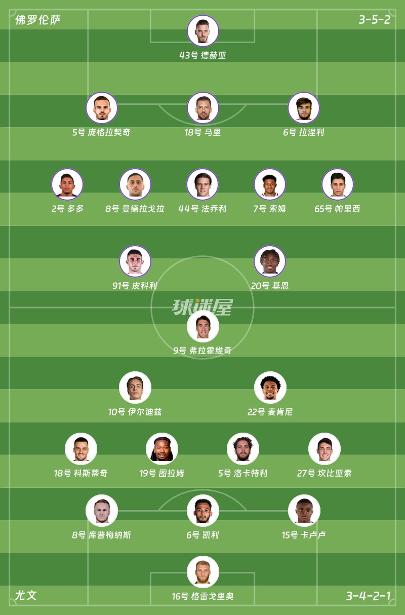 佛罗伦萨vs尤文首发阵容