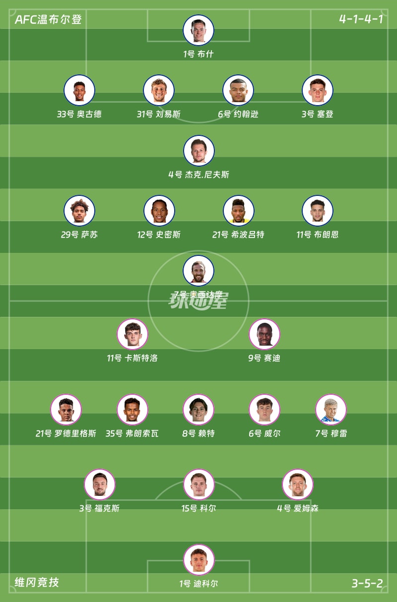 AFC温布尔登vs维冈竞技首发阵容