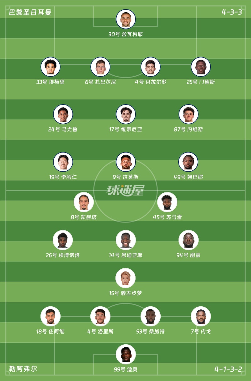 巴黎圣日耳曼vs勒阿弗尔首发阵容