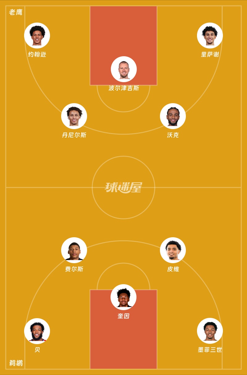 老鹰vs鹈鹕首发阵容