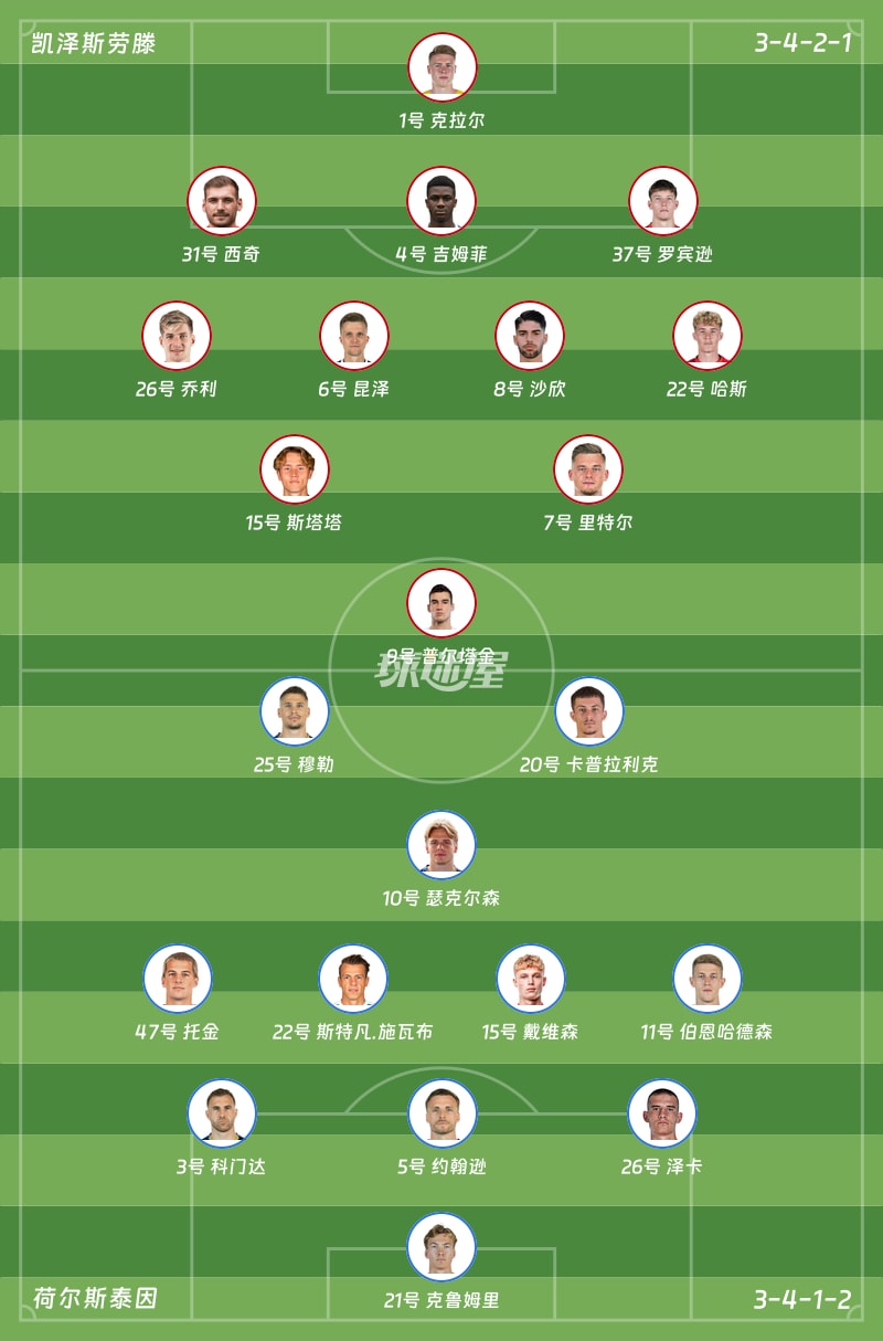凯泽斯劳滕vs荷尔斯泰因首发阵容