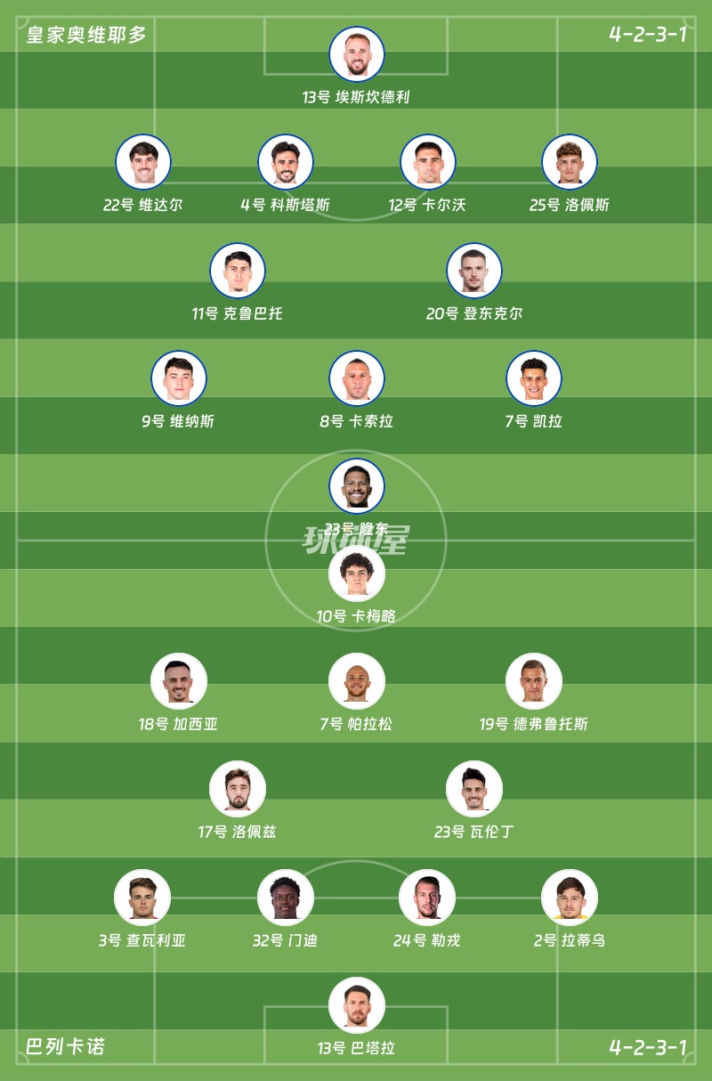 皇家奥维耶多vs巴列卡诺首发阵容