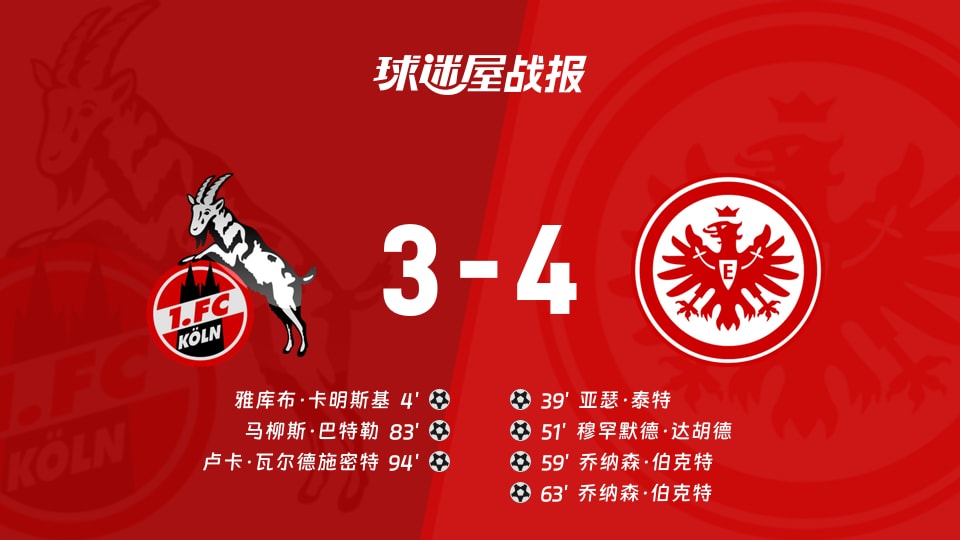 【德甲】科隆vs法兰克福比赛结果：科隆(3-4)法兰克福比分战报(2025年11月23日)