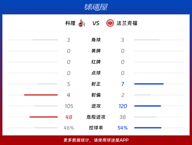 科隆vs法兰克福数据统计