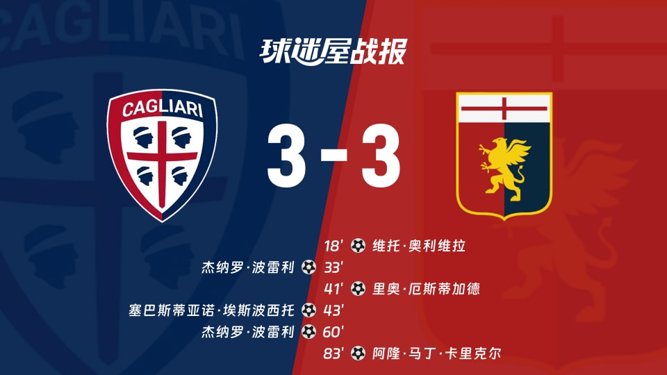 【意甲】卡利亚里vs热那亚比赛结果：卡利亚里(3-3)热那亚比分战报(2025年11月22日)