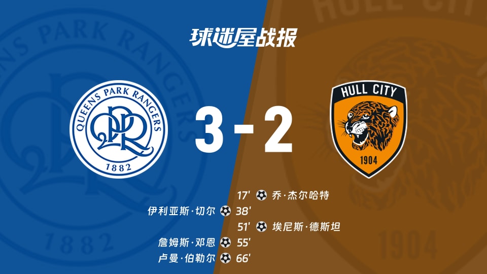 【英冠】女王公园vs赫尔城比赛结果:女王公园(3-2)赫尔城比分战报(2025年11月22日)