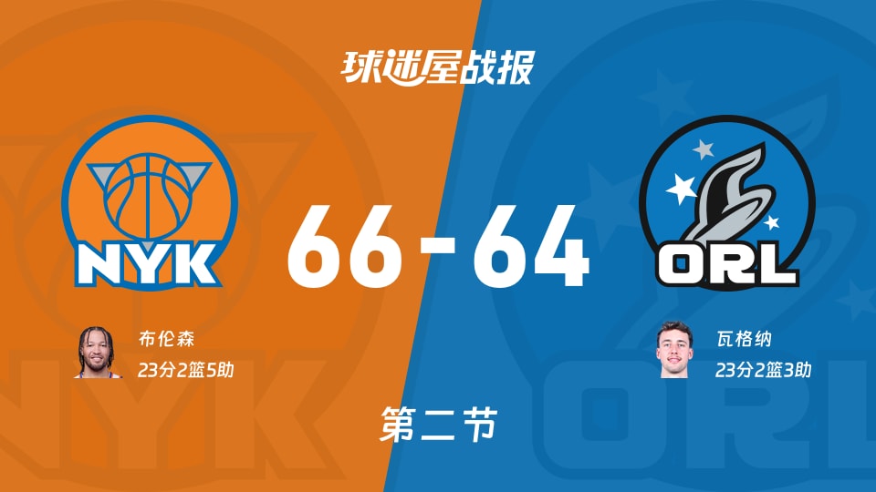 NBA常规赛：尼克斯次节领先魔术2分，布伦森得到23分，瓦格纳得到23分