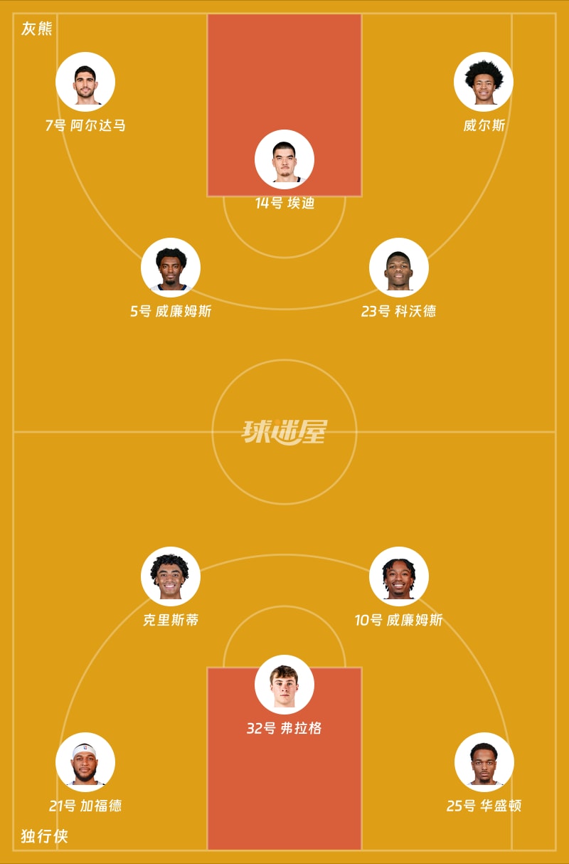 灰熊vs独行侠首发阵容