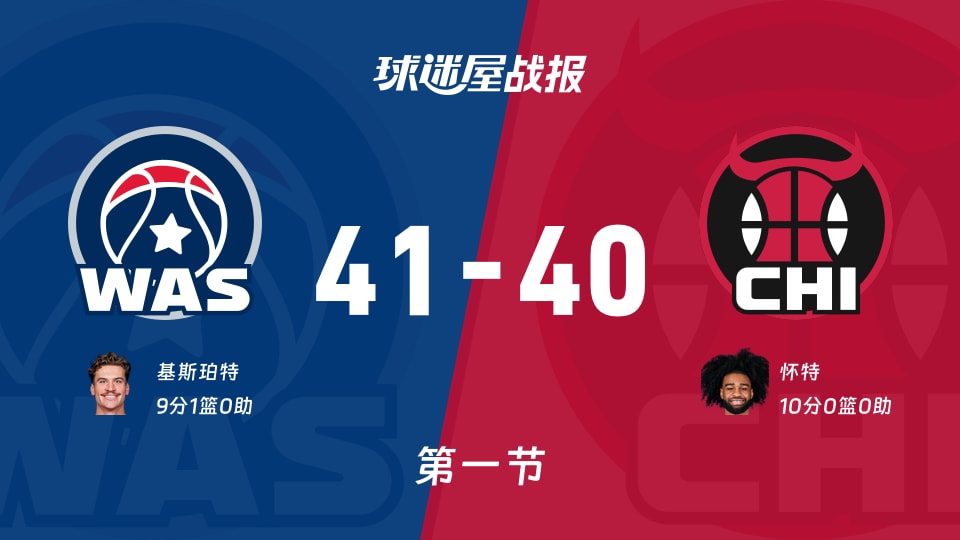 NBA常规赛：首节战罢，奇才以41-40领先公牛，基斯珀特9+1