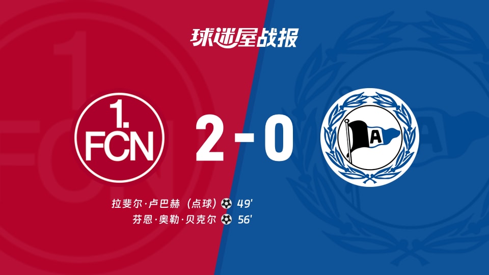【德乙】纽伦堡vs比勒菲尔德比赛结果：纽伦堡(2-0)比勒菲尔德比分战报(2025年11月23日)