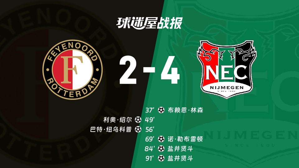 【荷甲】费耶诺德vs奈梅亨比赛结果:费耶诺德(2-4)奈梅亨比分战报(2025年11月23日)